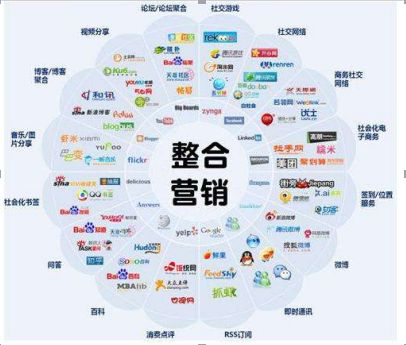 数字浪潮下的新赛道 网络营销与互联网销售的融合之道
