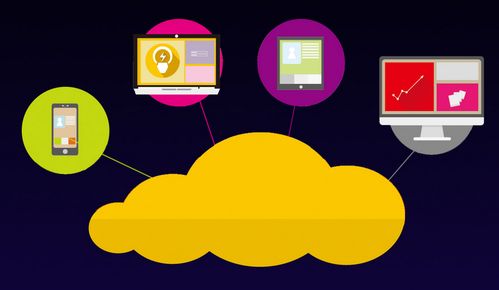 互联网销售 数字化转型中你不可错过的商业蓝海